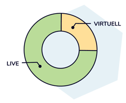virtual_events_statistics_de