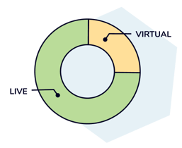 virtual_events_statistics_en