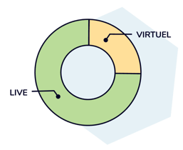 virtual_events_statistics_fr